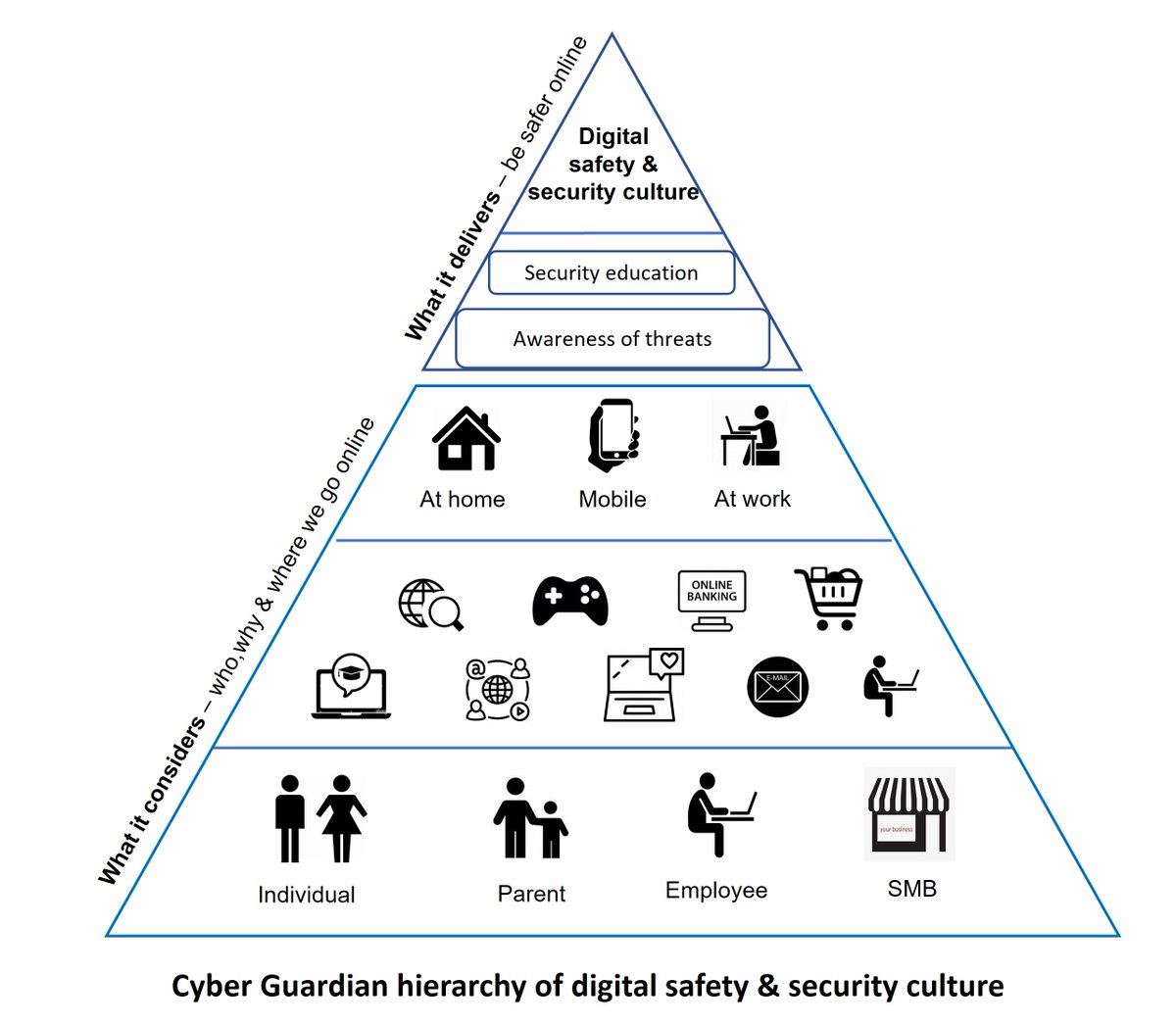 surfsaferonline's tweet photo. How safe is your child online, use the https://t.co/L71F0kQs0K app to develop digital security culture in the home, to protect your child through safety &amp; security culture.

Protecting children online is critical, as stated by HRH Prince of Wales.

#kensingtonroyal #cybersecmonth https://t.co/XuvBzvzCGG
