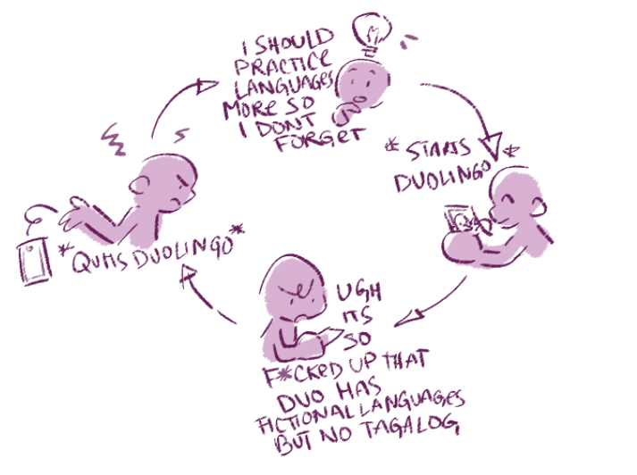 i think abt this so often like has anyone else been stuck in this perpetual duolingo cycle for like 4 yrs or is it just me https://t.co/SbucFC1qib