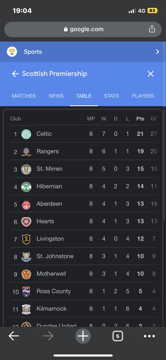 JamieBlack99's tweet photo. @chrisrfc1872 @PaulCoyle95 Seems to be working. You just concentrate on not having meltdown when we beat you next week x https://t.co/ccE9grefiZ