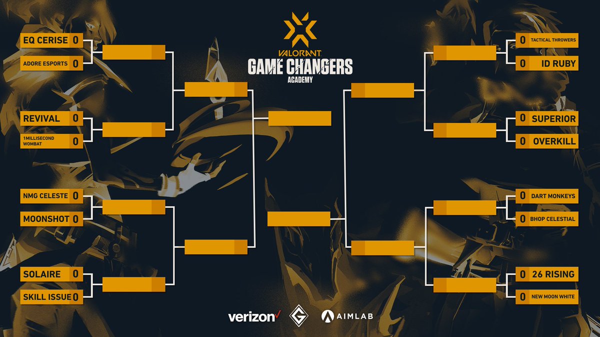 Galorants (@galorants) on Twitter photo Day 2 of #VCTGameChangers Academy kicks off in 30 minutes! Our Top 16 will begin battling their way through Playoffs:
⚔️ <a href="/cerise_val/">Eclectiq Cerise</a>
⚔️ <a href="/AdoreEsports/">AdoreMLG</a>
⚔️ Revival
⚔️ <a href="/1MillisecondGG/">1Millisecond</a> Wombat
⚔️ <a href="/NMG_gg/">NMG</a> Celeste
⚔️ <a href="/teammoonshot_gg/">Team Moonshot</a>
⚔️ <a href="/SolaireGGs/">Solaire</a>
⚔️ Skill Issue
(1/2) Day 2 of #VCTGameChangers Academy kicks off in 30 minutes! Our Top 16 will begin battling their way through Playoffs:
⚔️ <a href="/cerise_val/">Eclectiq Cerise</a>
⚔️ <a href="/AdoreEsports/">AdoreMLG</a>
⚔️ Revival
⚔️ <a href="/1MillisecondGG/">1Millisecond</a> Wombat
⚔️ <a href="/NMG_gg/">NMG</a> Celeste
⚔️ <a href="/teammoonshot_gg/">Team Moonshot</a>
⚔️ <a href="/SolaireGGs/">Solaire</a>
⚔️ Skill Issue
(1/2)