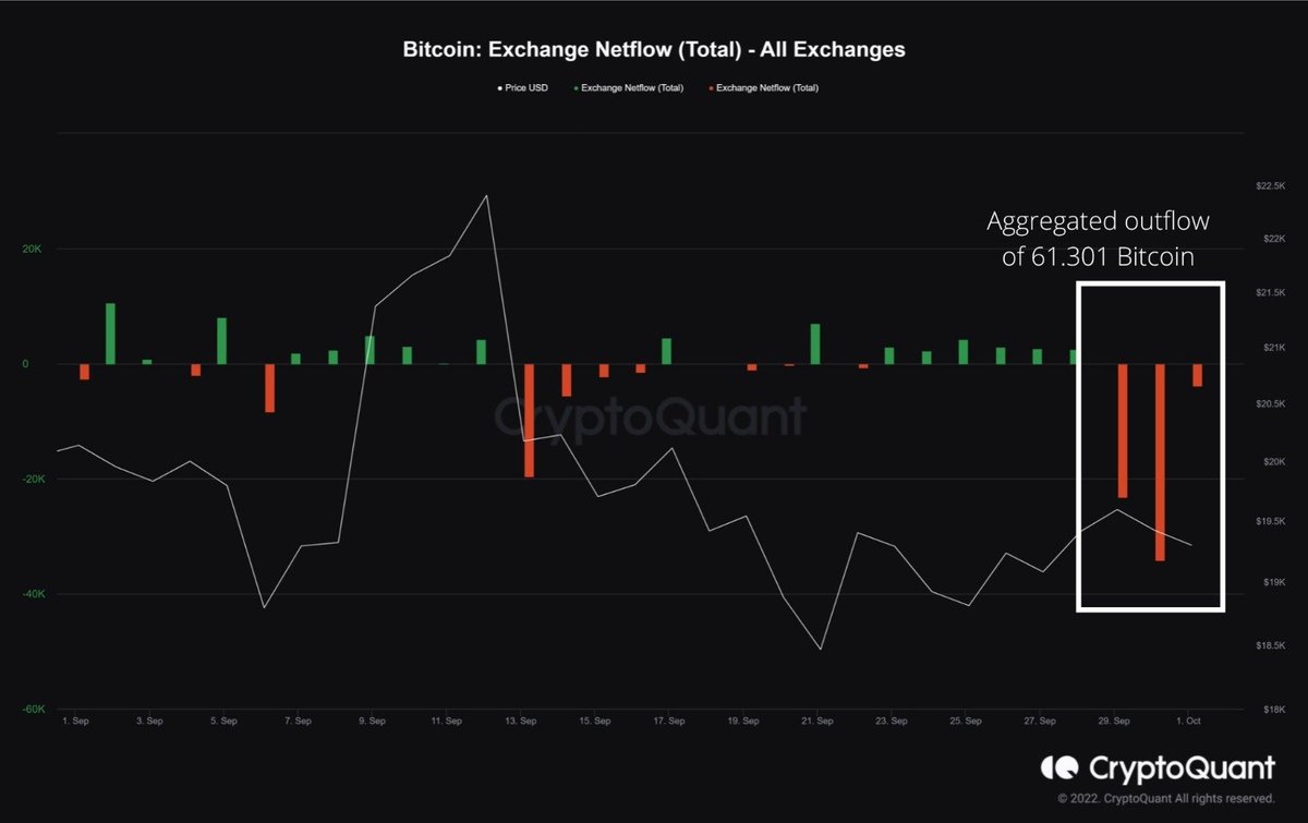 Pres_Traders's tweet photo. Interesting to see this $BTC outflow: If I remembered correctly something comparable during the beginning of Russia-Ukraine conflict occured as well where wealthy Russians moved part of their capital into something that couldn't be freezed by a higher sovereign power. 1/2 https://t.co/EEx95siK8E