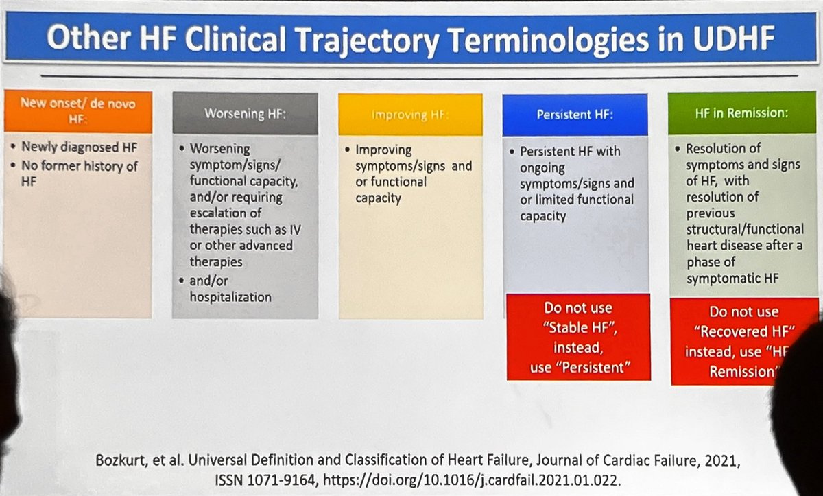 Cesar Guerrero-Miranda MD FACC (@ivguerrerom) on Twitter photo Summary of the 2022 #heartfailure Guidelines, the importance of maintenance of #GDMT during hospitalization, don’t stop #GDMT in #HF with improved EF and terminology to avoid! presented by <a href="/BiykemB/">BiykemBozkurt</a> #HFSA2022 Summary of the 2022 #heartfailure Guidelines, the importance of maintenance of #GDMT during hospitalization, don’t stop #GDMT in #HF with improved EF and terminology to avoid! presented by <a href="/BiykemB/">BiykemBozkurt</a> #HFSA2022