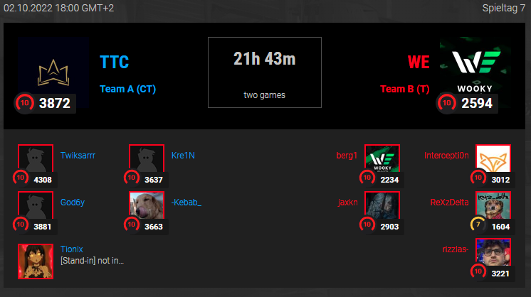 Morgen um 18 Uhr wird es ein Spektakel geben, ich werde bei Wooky einspringen und somit mein 1. (und wahrscheinlich auch leztes)Div 2 Spiel gamen.

Das einzige was fehlt ist ein Caster, falls jemand Bock hat einfach ein Kommentar in die Matchpage schreiben
liga.esl-meisterschaft.de/leagues/matche…