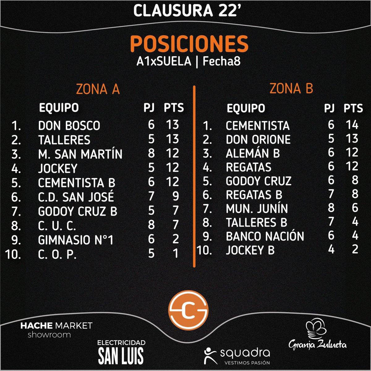 #A1xSuela 
Resultados y posiciones luego de finalizar la #Fecha8
👇👇