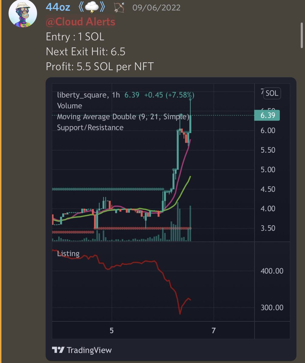 TheCloudDAO's tweet photo. These calls 👀. Might have something to do with our FP being up. https://t.co/naaK7t1P5m