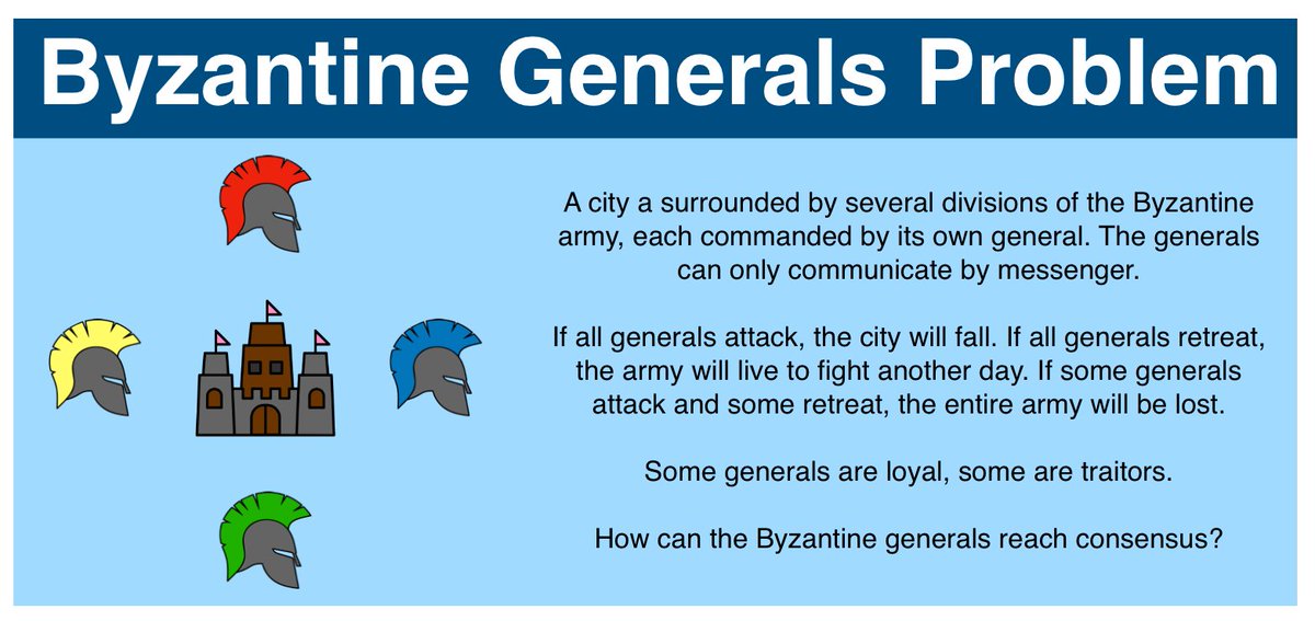 (1/21) Byzantine Fault Tolerance (BFT) And The Practical Solution (pBFT ...