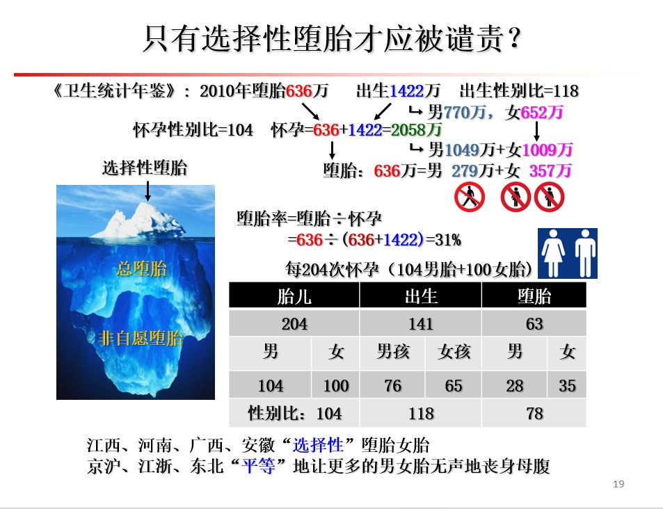 易富贤Yi Fuxian《大国空巢》 tweet media