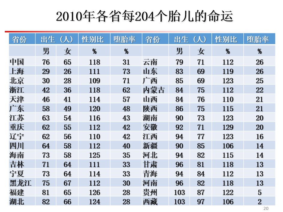 易富贤Yi Fuxian《大国空巢》 tweet media