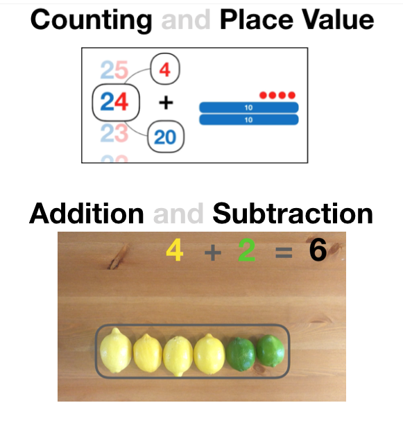 Are you an elementary teacher looking for some images you can bring into your math classroom to get kids talking? Check out Math Visuals from <a href="/BerkeleyEverett/">Berkeley Everett</a>: mathvisuals.wordpress.com #iteachmath