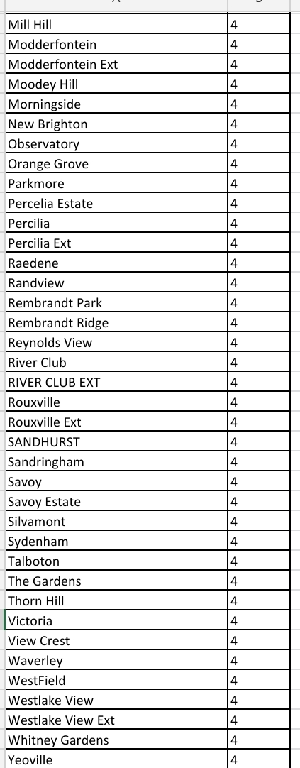 @CityPowerJhb tweet media