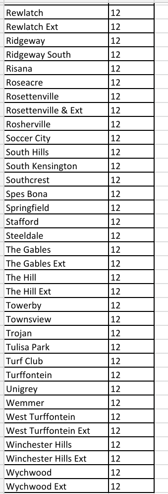 @CityPowerJhb tweet media