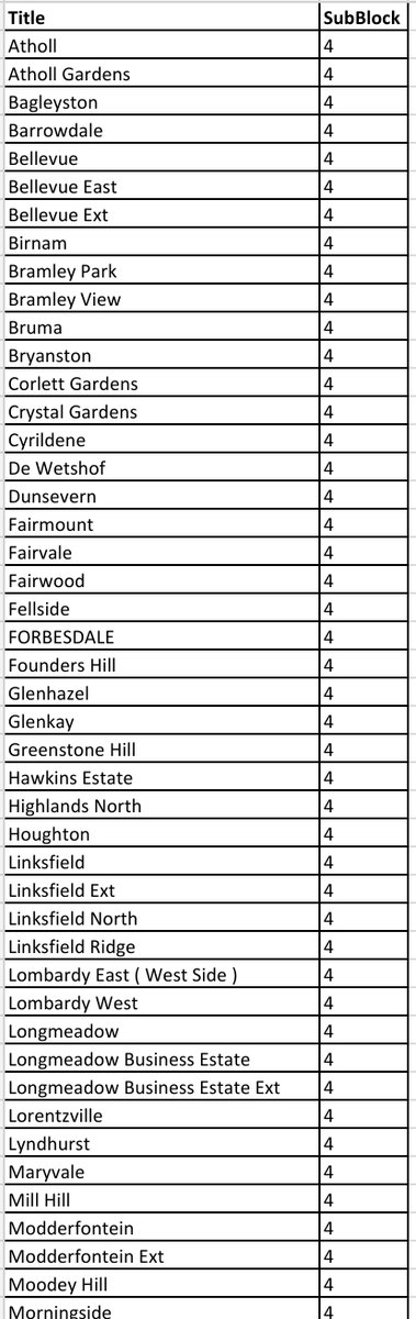 @CityPowerJhb tweet media