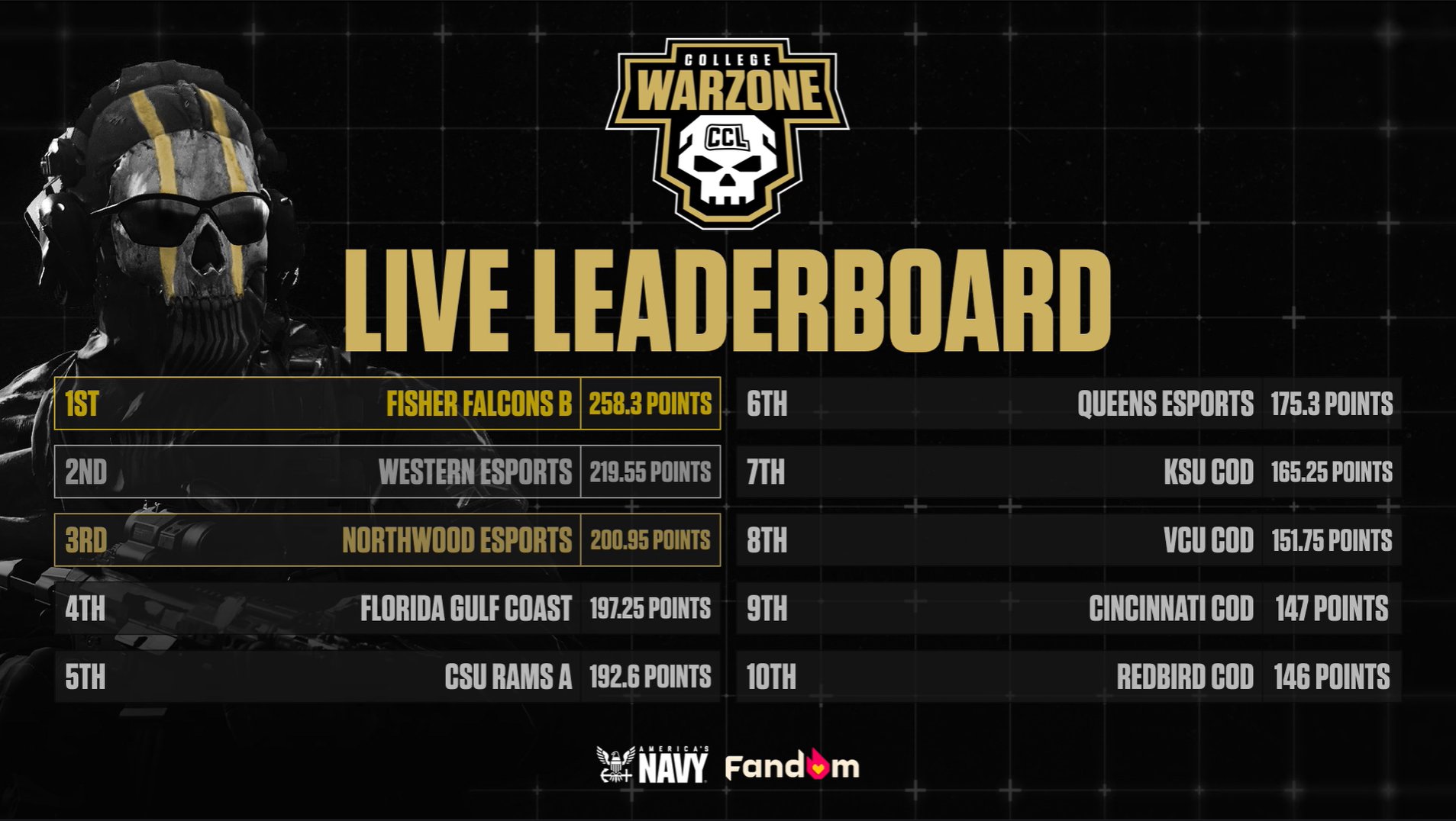 College CoD on Twitter: 