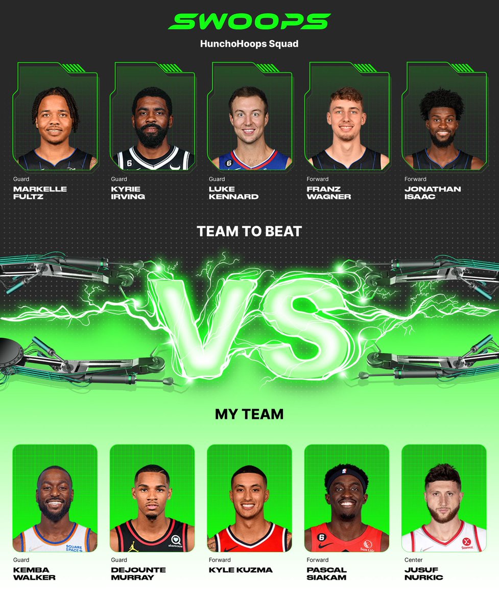 I chose Kemba Walker($1), Dejounte Murray($3), Kyle Kuzma($2), Pascal Siakam($3), Jusuf Nurkic($2) in my lineup for the daily @playswoops challenge. https://t.co/Mad3yKjwKI