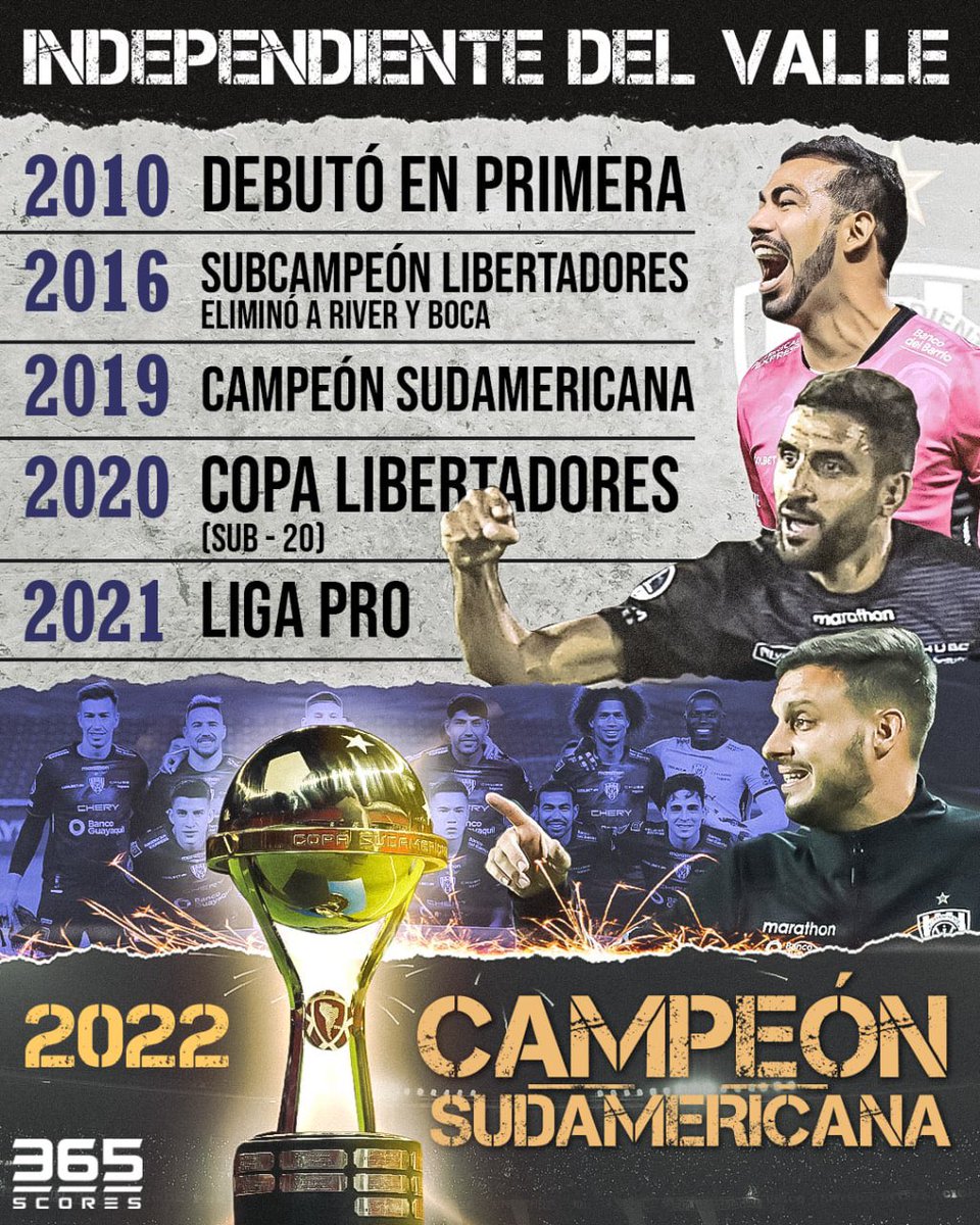 365ScoresApp's tweet photo. ⭐️ ¡EL MATA GIGANTES! Independiente Del Valle es el CAMPEÓN de la Copa #Sudamericana 2022. Repiten la hazaña del 2019 y se vuelven a coronar con la otra mitad de Sudamérica venciendo a São Paulo👑

🔝 Tremendo proyecto deportivo. Scouting y dinamismo táctico. Orgullo ecuatoriano. https://t.co/zo7CCv8ehz