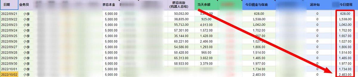 weigege008's tweet photo. 路是人走出来的， 财富自由在你手中。 
有意向没胆量，一世平庸。
周星星的金桔 ~ 【你不找我我无所谓,因为这个是你的损失】  #卡商  #银行卡 #网赚 #挣钱  #手机赚钱 #赚钱 #创业 #兼职 #合理避税 #美女 #暴利 #跑车 #奢侈 https://t.co/Z6E1cGyWj2