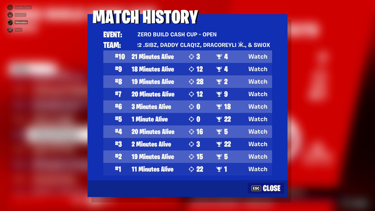 #46 No Build CC w/<a href="/Draco7z_/">d 🍀</a> &amp; <a href="/Kali7x_/">nowayout</a> &amp; <a href="/claqiz/">claqiz</a>
 ( dommage fallait top 1 20 kills la last pour cash )