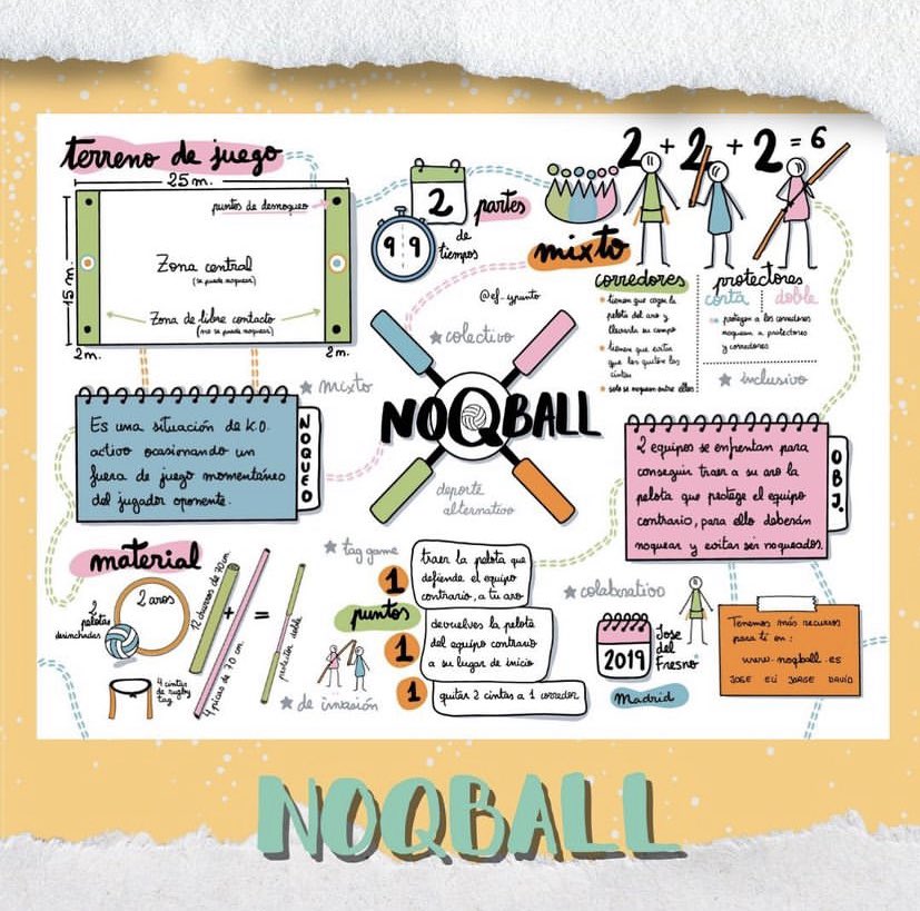 Mil gracias a <a href="/Lo_ypunto/">🍏LO🍏</a> por este regalazo. 
Es un verdadero placer tener este increíble VT. 

Ya no hay excusas para noquearte 
¡¡Te animas!!

Más info: noqball.es