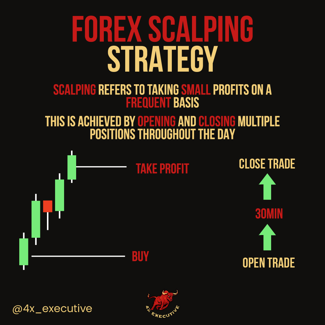 4x_executive's tweet photo. Forex scalping is a short-term trading strategy​ that attempts to make a profit out of small price movements within the forex market.
#businesstips #startup #forex #trading #invest #cryptomarket #forextrader #billionaire #blockchain #success #cryptocurrency #crypto#entrepreneur https://t.co/iuU0yI2ivl