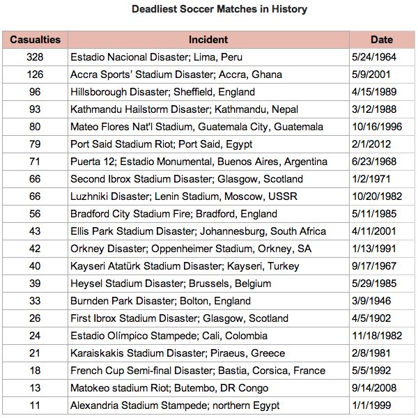 Ya Allah nomor 3 teratas di dunia 😭