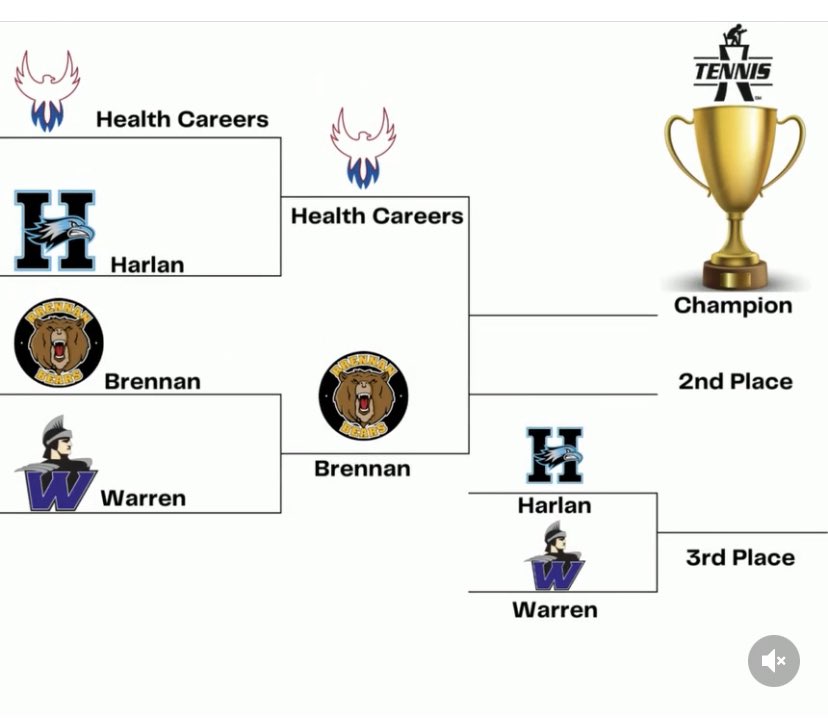 NISD Health Careers (@nisdhchs) on Twitter photo HC moves on to the finals in the <a href="/NISD/">Northside ISD</a> district tennis tournament. Let’s go Phoenix!! HC moves on to the finals in the <a href="/NISD/">Northside ISD</a> district tennis tournament. Let’s go Phoenix!!