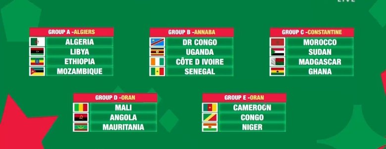 dadaoliseh's tweet photo. Ghana π¬π drawn in Group C alongside Morocco π²π¦, Sudan πΈπ© and Madagascar π²π¬ in TotalEnergies African Nations Championship which will be hosted in Algeria π©πΏ next year between 13 January and 04 February.
#CHAN2022 #BlackGalaxies #localBlackStars https://t.co/Ji3ocg8K7l