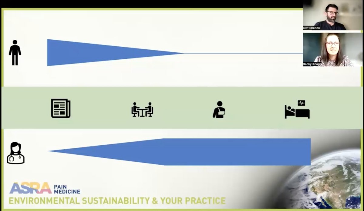 Rakesh Sondekoppam (@rakesh6282) on Twitter photo Relative responsibilities of physicians and patients in advocating for sustainability. An excellent graphic by @DrCliffShelton and Rebecca Knagg at #ASRAGreen22 <a href="/ASRA_Society/">ASRA Pain Medicine</a> <a href="/AnesthesiaGreen/">GreenAnesthesia</a> <a href="/Viv43308518/">Viv</a> @DrFoutsPalmer <a href="/R_Outterson/">Rachel Outterson, MD</a> <a href="/CAS_EnviroSus/">CAS-EnviroSustainability</a> <a href="/CASUpdate/">Canadian Anesthesiologists' Society</a> Relative responsibilities of physicians and patients in advocating for sustainability. An excellent graphic by @DrCliffShelton and Rebecca Knagg at #ASRAGreen22 <a href="/ASRA_Society/">ASRA Pain Medicine</a> <a href="/AnesthesiaGreen/">GreenAnesthesia</a> <a href="/Viv43308518/">Viv</a> @DrFoutsPalmer <a href="/R_Outterson/">Rachel Outterson, MD</a> <a href="/CAS_EnviroSus/">CAS-EnviroSustainability</a> <a href="/CASUpdate/">Canadian Anesthesiologists' Society</a>