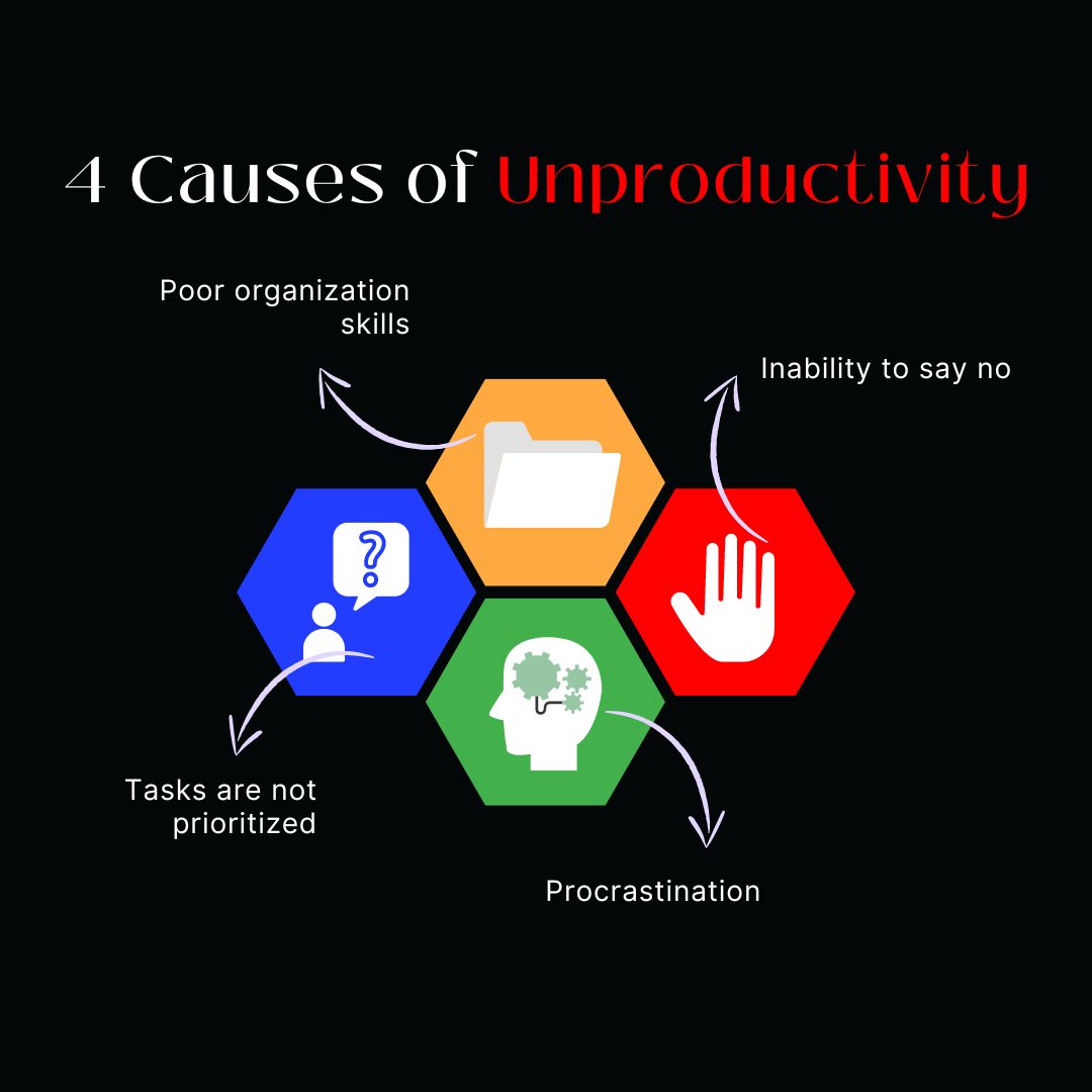ZoneofGeniusYes's tweet photo. What causes us to be unproductive? As a business owner or manager, you may have to balance work, family time, business trips, and many others. Time management is key. Learn more here - https://t.co/gwNCDAQ1fA @ramonray #success #careerdevelopment #personalgrowth #leadership https://t.co/4mTpNojGxC