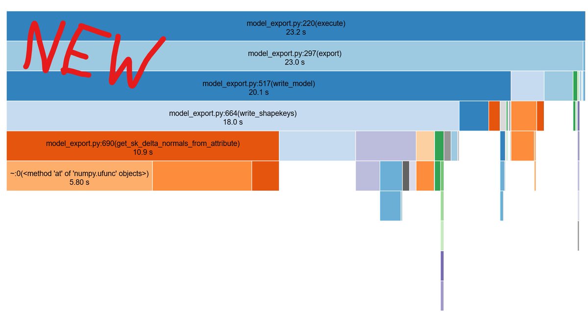 #Blender-#CM3D2-Converter "luv" Build Update 23
Added a few small features to manipulate shape key normals and optimized shape key export times the best I could. Tested 15MB model w/ 192 shape keys.
github.com/luvoid/Blender…

#COM3D2 #カスタムメイド3D2 #カスタムオーダーメイド3D2