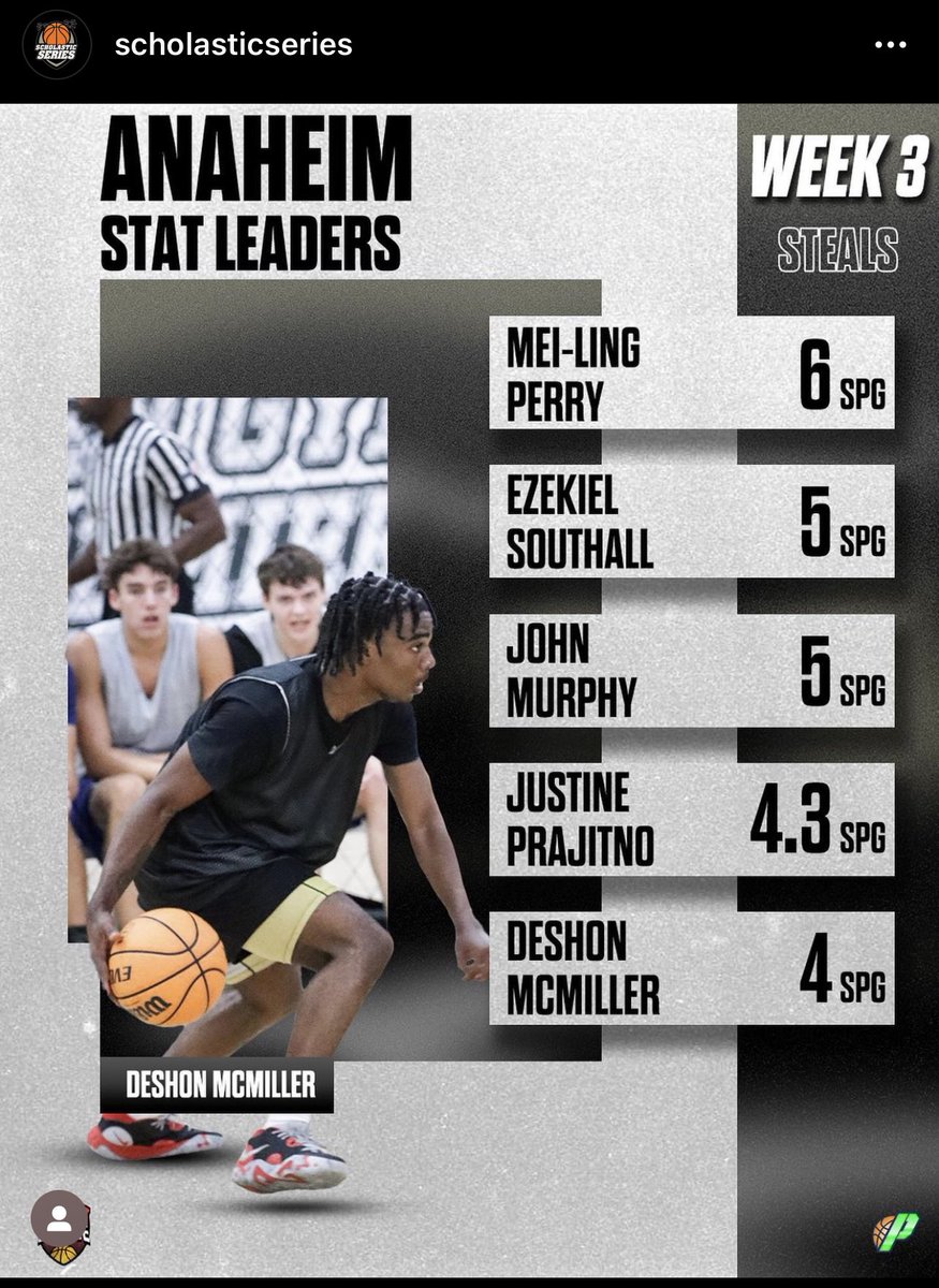 3 weeks in and Deshon Mcmiller is top 5 in scoring and steals <a href="/ScholSeries/">Scholastic Series</a> .
