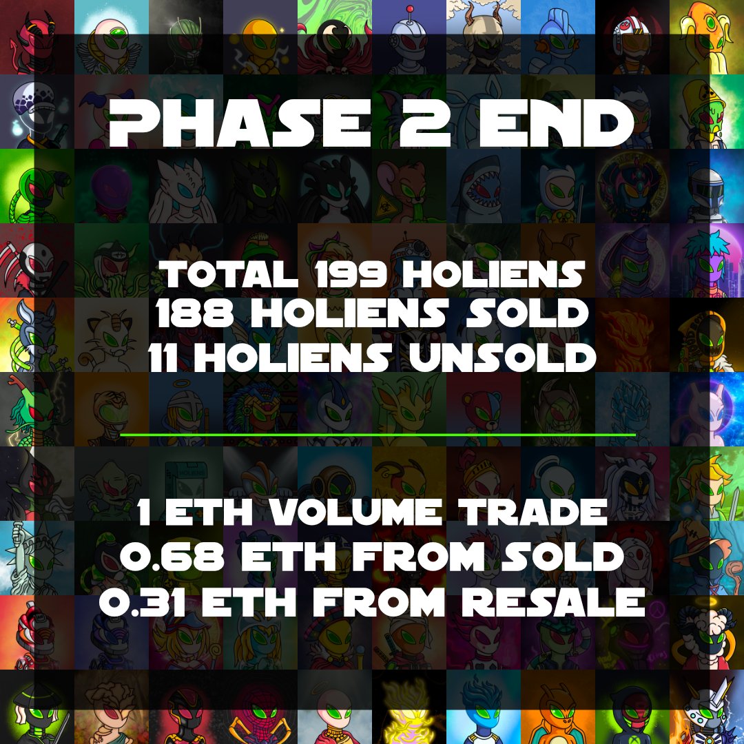 Hello Earthling 👽🖖

PHASE 2 END

Total Supply 199 Holiens

Now Holiens monster Volume Trade 1 ETH 🎉🥰

0.069 ETH from Primary Market (sold) 0.031 ETH from Secondary Market (resale)

Phase 3 will continue on October 5, 2022.still want to continue your journey on Planet Holiens?