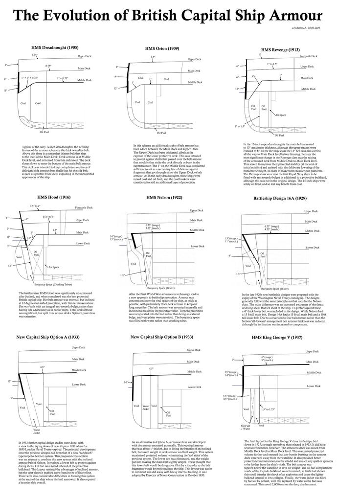 WarshipPorn on Twitter: 