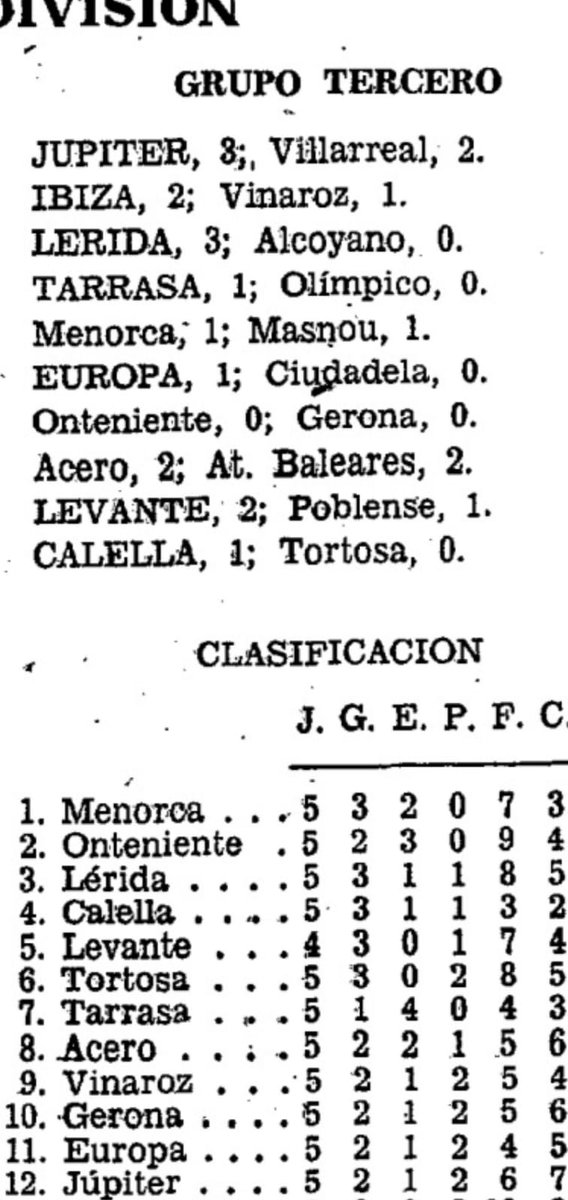 3a división año 72.......dónde están unos.......y dónde están otros