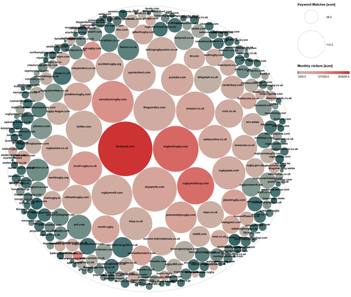 wherepplgo's tweet photo. Where people go in the world of rugby 🏉 

https://t.co/pVOt1O3KaP

#audience #map #research #targeting #growth https://t.co/IuC8T3Pp2g