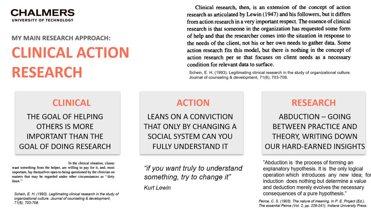mlackeus's tweet photo. I was asked to discuss with doctoral students in my field about how I do research. 

I will tell them about clinical action research - my main approach for doing research. https://t.co/1XHryA33eM