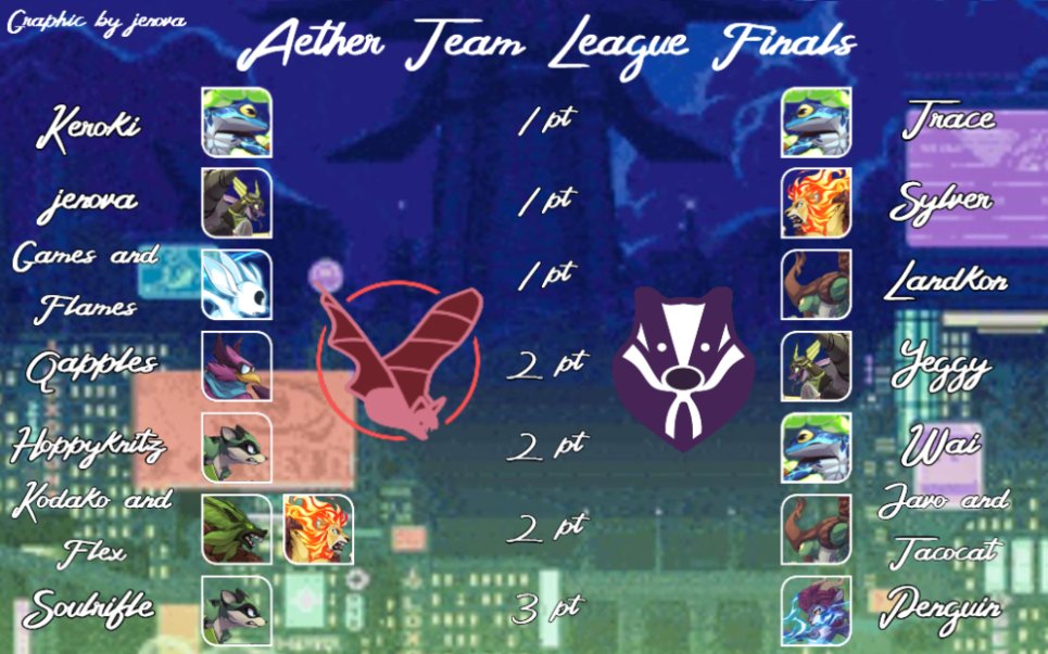 Aether Team League (@AetherLeague_) / Posts / X