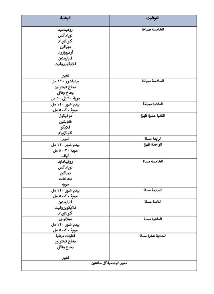 أطباء الزمالة الجدد،،

الله يحييكم،

تعلمنا في الكلية نسأل عن المستوى المادي لأهل الطفل ونستقصي عنه من خلال سؤال عن مهنة الأب والأم.

كنت زيكم أسأل هذا السؤال إلين تخصصت في الحالات المعقدة و ماصرت أسأله تدرون ليش؟

هذا روتين يومي لأم ترعى بنتها المريضة👇🏻

الأمومة وظيفة بدون راتب!