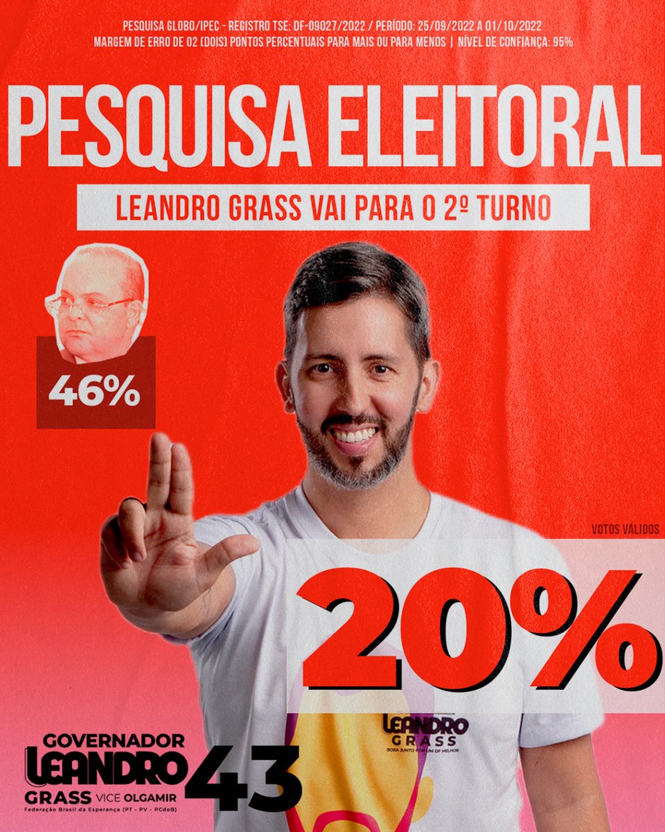 leandrograss's tweet photo. Estão prontos para um segundo turno com ainda mais energia para derrotar o atraso e fazer um DF melhor para todos e todas? Eu já tô! Só te esperando na urna e depois na comemoração! É 43 amanhã! #BoraJunto
https://t.co/ReYfJsQ4xj https://t.co/djz1WHwHJb