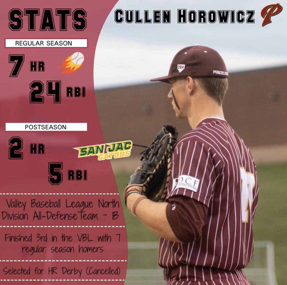 Our second spotlight goes to First-Baseman Cullen “Bear” Horowicz! 

Bear finished the season 3rd in homers in the Valley and earned All-Defense Team honors for the North Division! 

Congrats to Bear as he also recently committed to the University of North Carolina! #GoHeels ✨