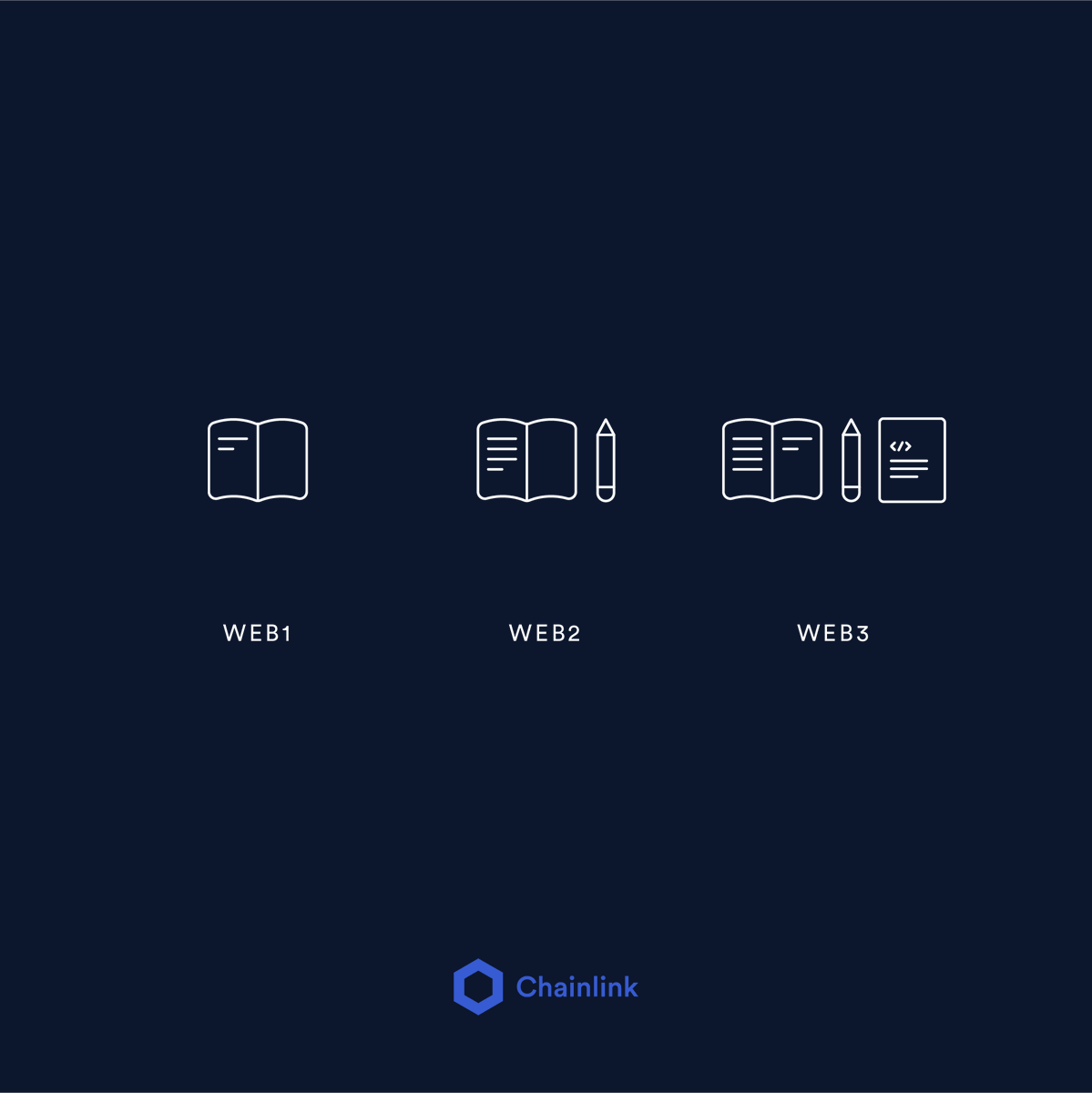 chainlinkesp's tweet photo. Los usuarios #Web3 esperan más de sus aplicaciones:

• Verdad verificable
• Inmutabilidad
• Ser dueño de sus datos

Este cambio de paradigma está marcando un nuevo estándar para las relaciones digitales, en el que uno puede leer, escribir y ser dueño de sus experiencias web. https://t.co/EtsJCOTAJb