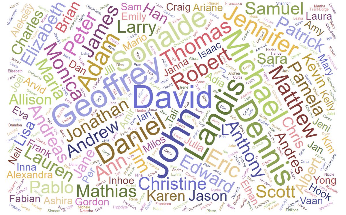 The 500 most common first names among first authors in the top 5 sociology journals in the past 5 years (by impact factor: ASR, Soc Sci, PDR, ARS, Soc Meth; excluding ones I don't read)