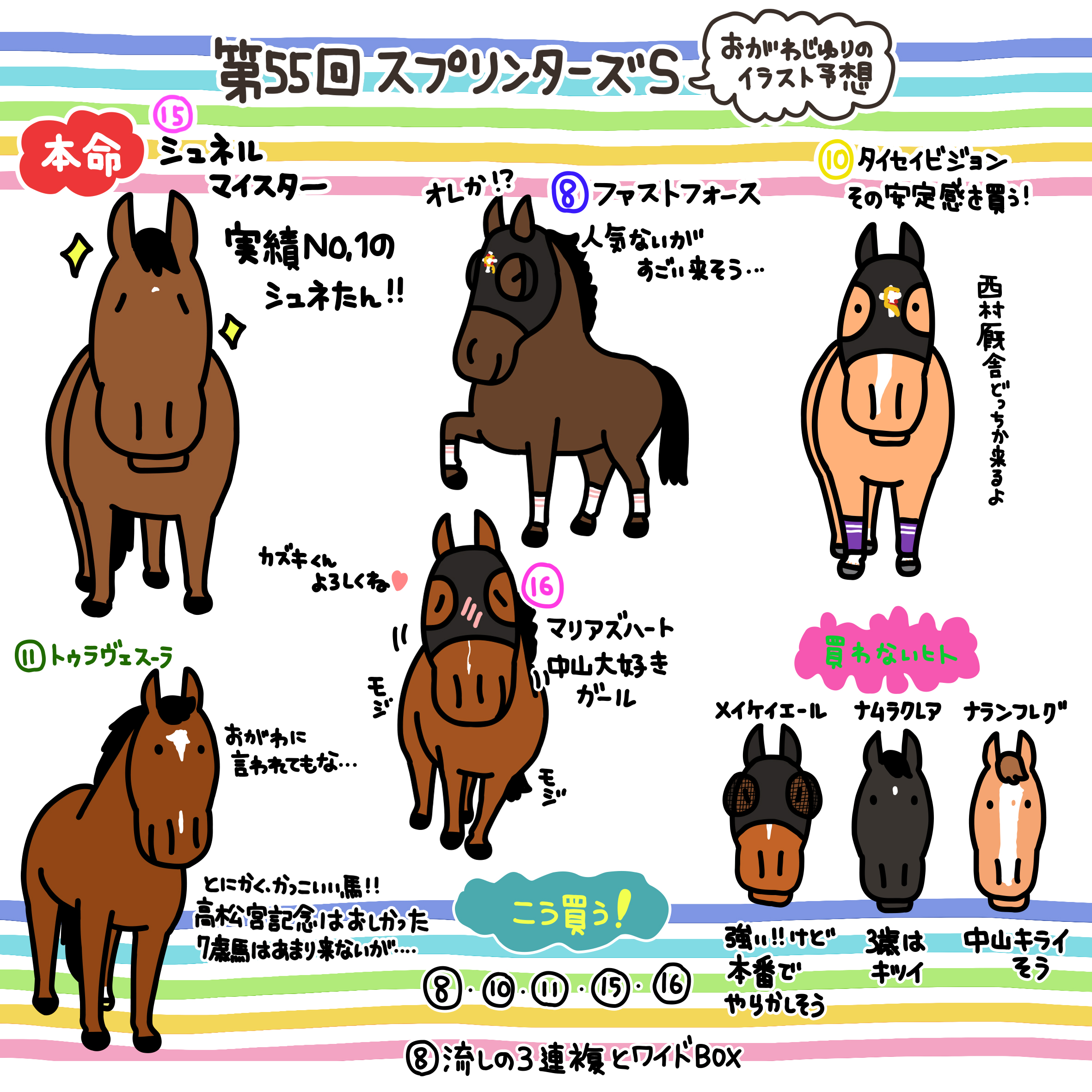 おがわじゅり スプリンターズsのイラスト予想 おがわさんはメイケイエールを 買わないという暴挙に出まして 本命はシュネルマイスターにしました 西村厩舎どっちか来る トゥラヴェスーラはかっこよ Giシリーズが始まるので当てたいです T Co