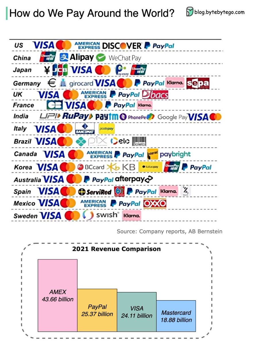 ASvanevik's tweet image. crypto hasn’t even solved payments yet