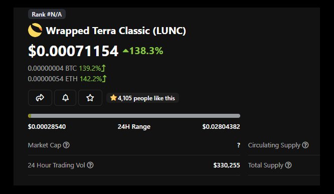 wanktoken's tweet photo. This price is all over the place! Where do I purchase Wrapped $LUNC?

https://t.co/68CTZ4UIPN
#LUNA #LUNC $LUNA #Terra https://t.co/77BJlJERcr