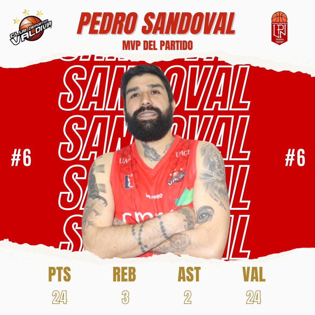 CDVBasket's tweet image. 🔴 | MVP DEL PARTIDO:
PEDRO SANDOVAL

El base - escolta del CDV, Pedro Sandoval fue el MVP del partido. El jugador destacó por sus 24 puntos, 3 rebotes y 2 asistencias, lo que le dió una valoración de +24.

¡FELICIDADES, PEYO!

#VamosCDV 💪🏀 #CopaChileMundo #ElEquipoDeTodos