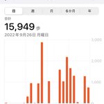 ツイートに含まれる画像