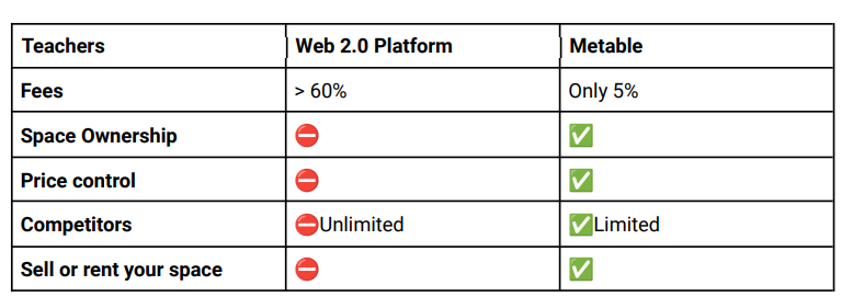 Metable Metaverse tweet media