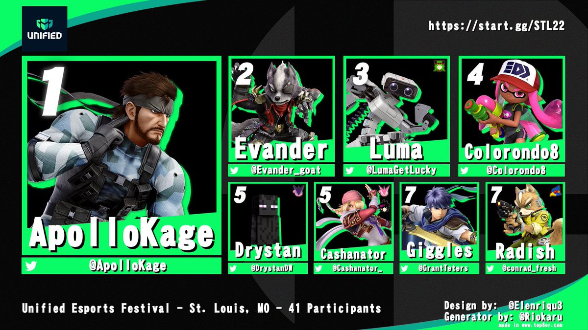 MikeSixer's tweet photo. Congratulations to our Top 8 at @UnifiedEA's Esports Festival!!! It's been a blast!  I look forward to doing more with you guys in the future! https://t.co/Ms4SzTw4nZ