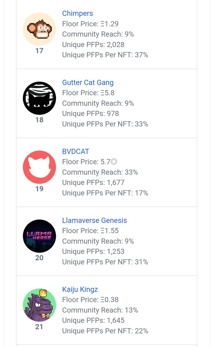 BVDCAT_'s tweet photo. Rank 19 across ETH &amp; Solana on NFTinspect.

After the snapshot too, the BVDFam is the real deal.

Take a bow, &amp; thank yourselves. https://t.co/Ij7dcv5DqP