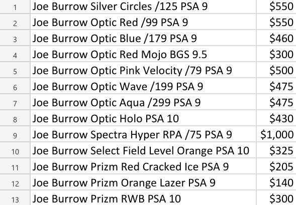 ChaseCards5's tweet photo. 🚨Burrow Slabs for Sale🚨

Prices posted in excel sheet
All prices are at or below comps
Reasonable offer encouraged!

Everything purchased today will ship on Monday!

Rts and tags appreciated!
@sports_sell https://t.co/GihJP8uJw1